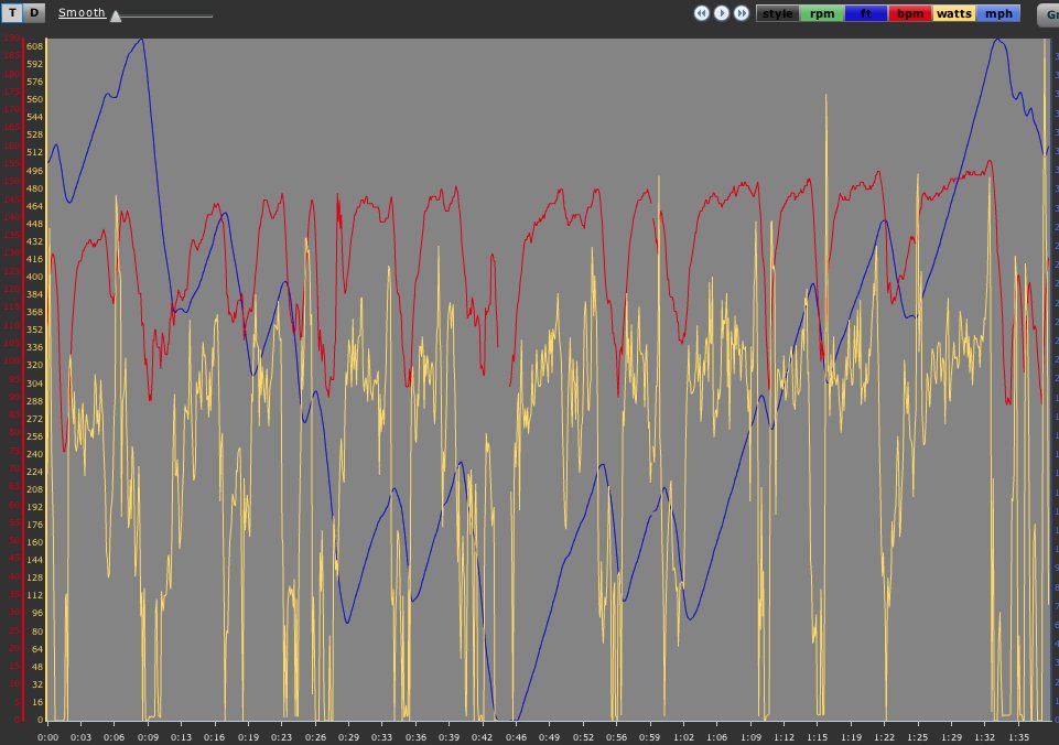 Vo2 Max Workouts Mtbcoach Com